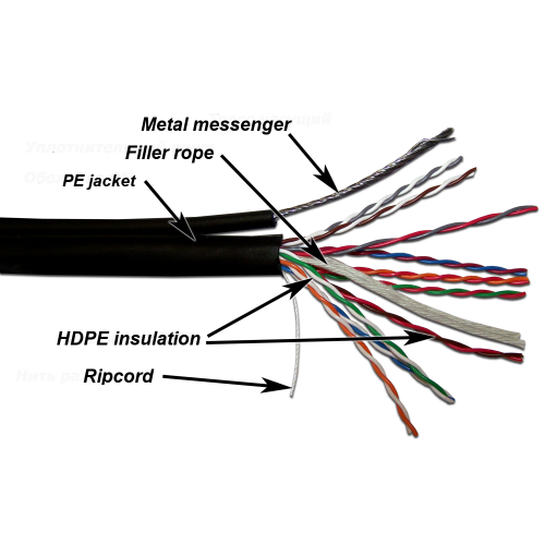 TWT UTP cable, 10 pairs, Cat. 5e, for outdoor installation with messenger, 305 meters per drum